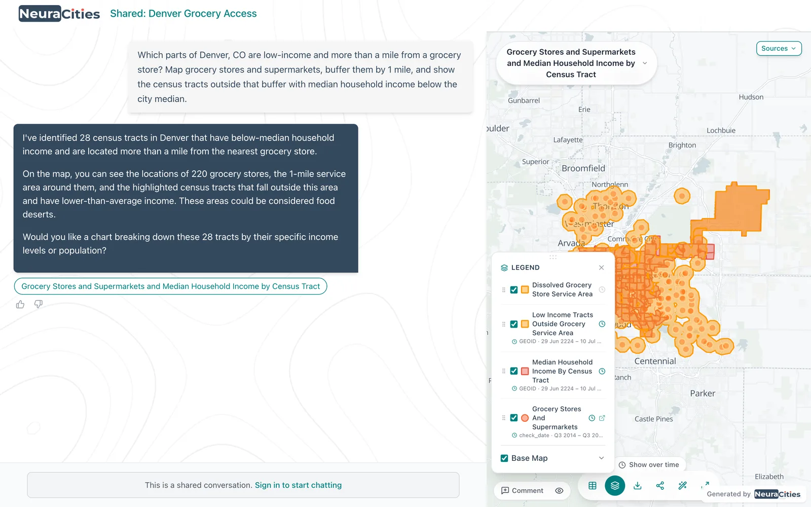 A NeuraCities shared conversation: the question about low-income Denver tracts far from grocery stores, the answer identifying 28 tracts and 220 stores, and the map with a legend of four layers.